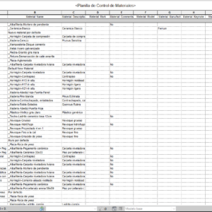 Familias de sistemas y Materiales Revit